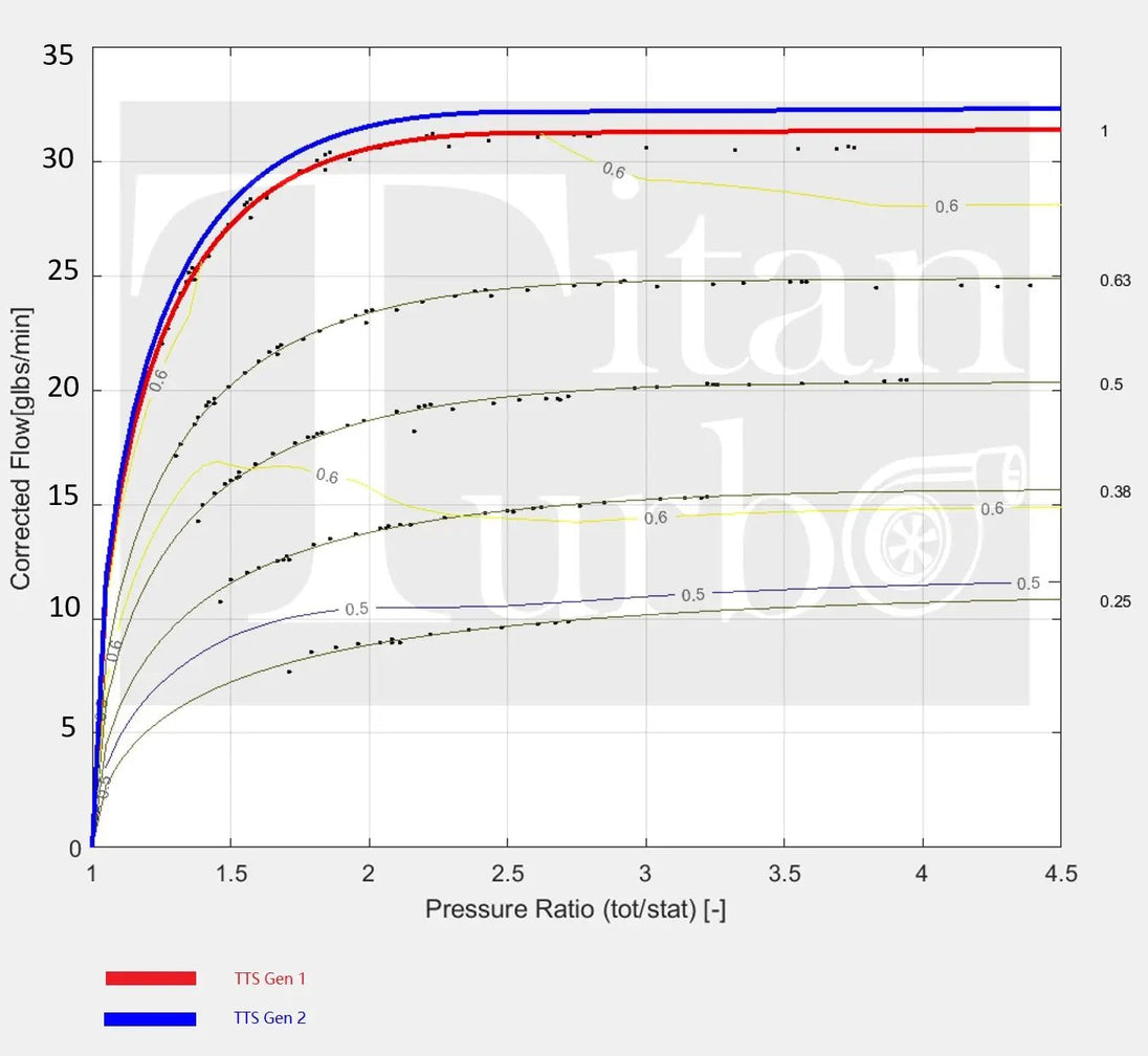 Titan Turbo Service TTS Gen2 66/67 turbocharger performance map for 2020-2022 Ford 6.7L Power Stroke