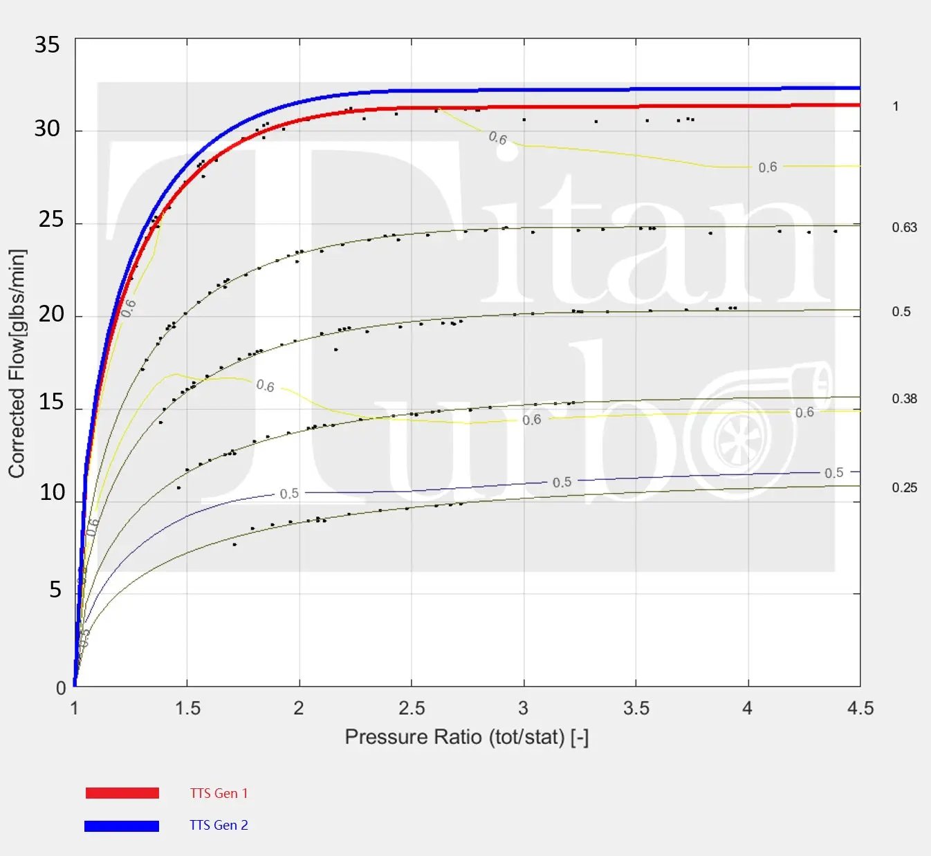 Titan Turbo Service TTS Gen2 66/67 turbocharger performance map for 2020-2022 Ford 6.7L Power Stroke