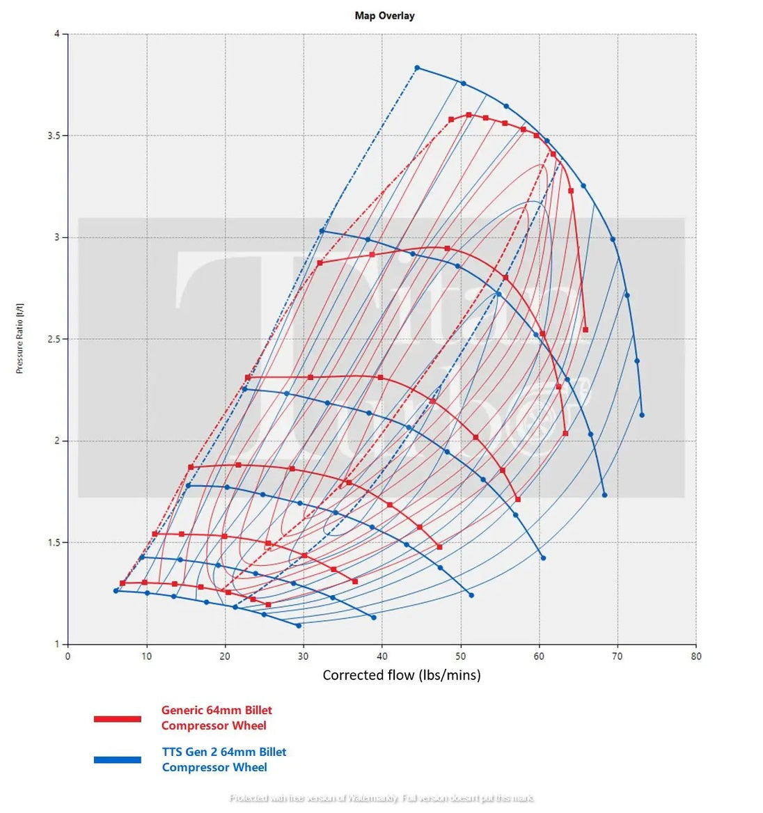 Titan Turbo Service TTS Gen2 66/67 Ford 6.7L compressor map graph (red and blue curves)