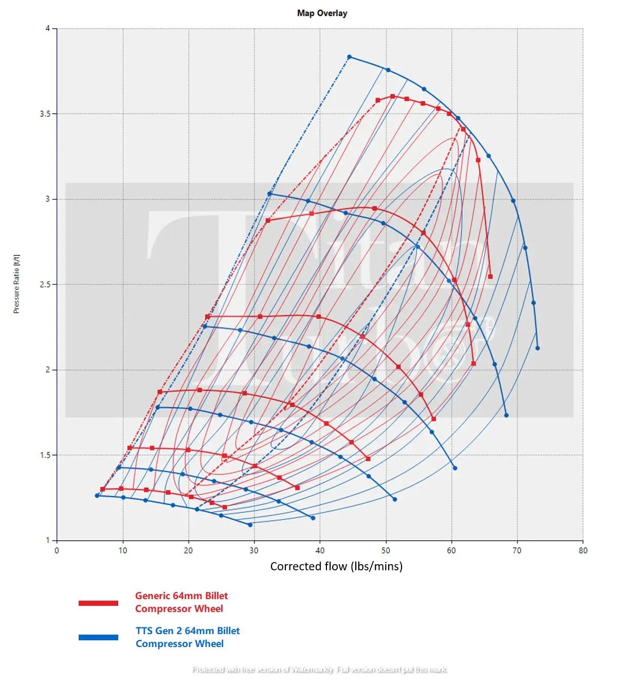 Titan Turbo Service TTS Gen2 66/67 Ford 6.7L compressor map graph (red and blue curves)