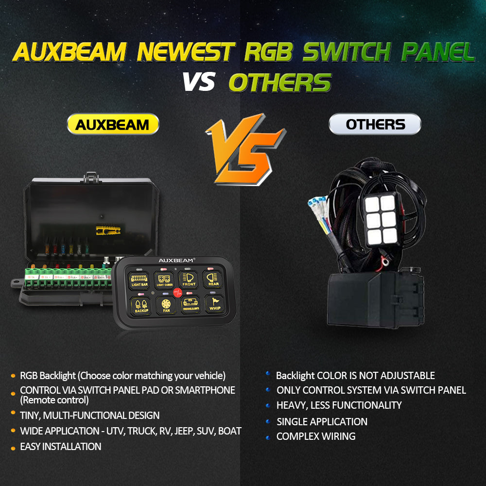 Auxbeam AR-800 RGB Switch Panel | Lighting Control | Urban 3D